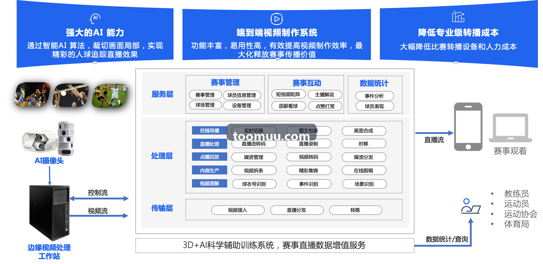 K8凯发智慧跑道环境监测站